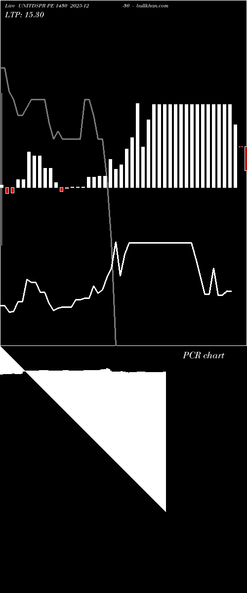  option chart UNITDSPR PE 1430 2025-12-30 