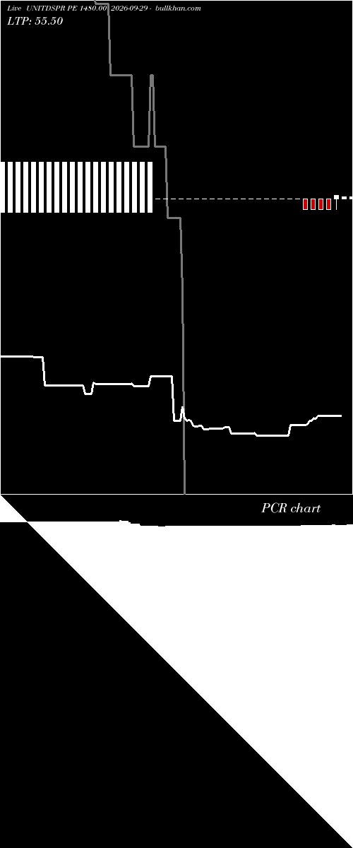  option chart UNITDSPR PE 1480.00 2026-09-29 