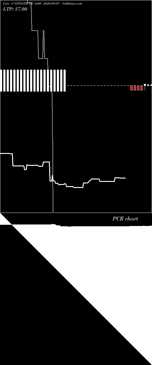  option chart UNITDSPR PE 1480 2026-09-29 