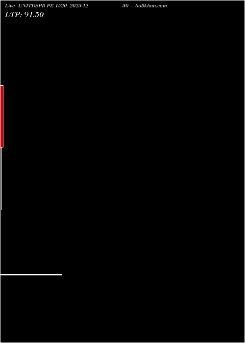  option chart UNITDSPR PE 1520 2025-12-30 