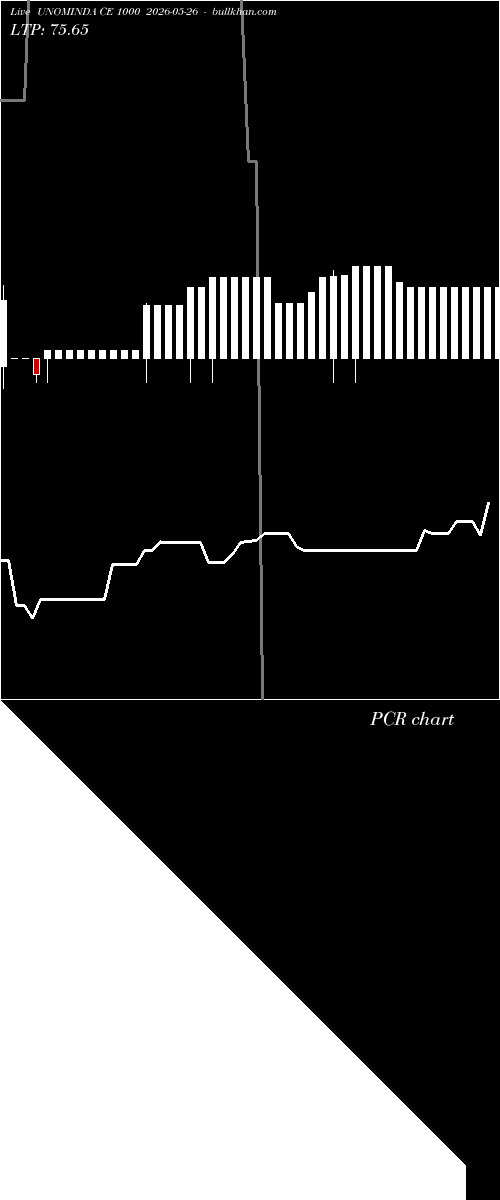  option chart UNOMINDA CE 1000 2026-05-26 