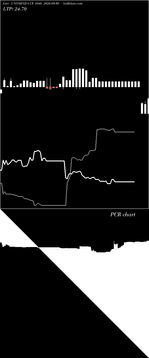  option chart UNOMINDA CE 1040 2026-03-30 