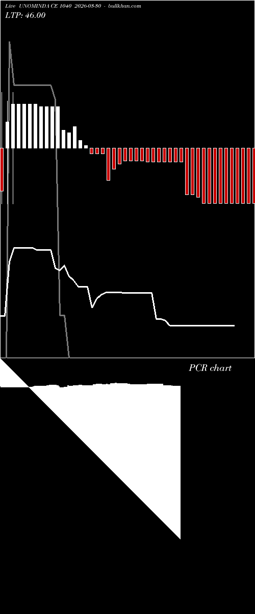  option chart UNOMINDA CE 1040 2026-03-30 