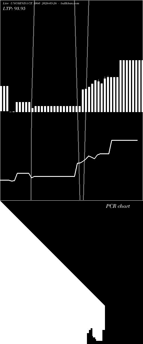  option chart UNOMINDA CE 1060 2026-05-26 
