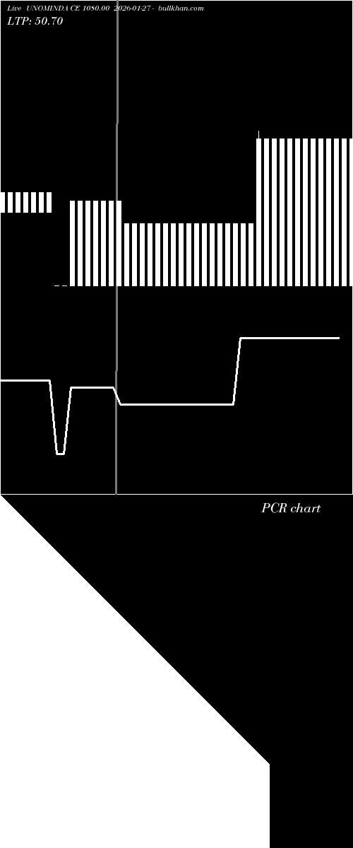  option chart UNOMINDA CE 1080.00 2026-01-27 