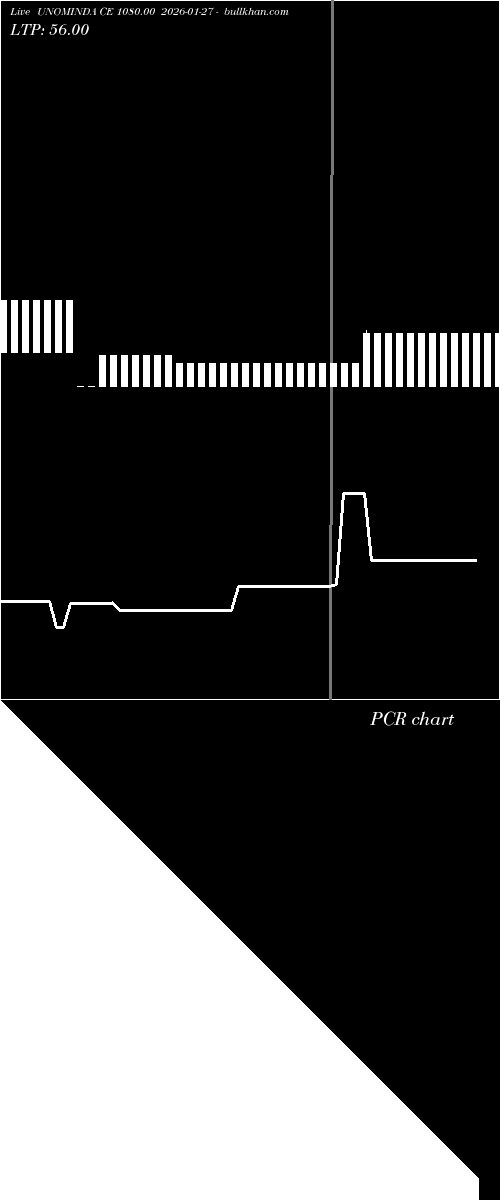  option chart UNOMINDA CE 1080.00 2026-01-27 