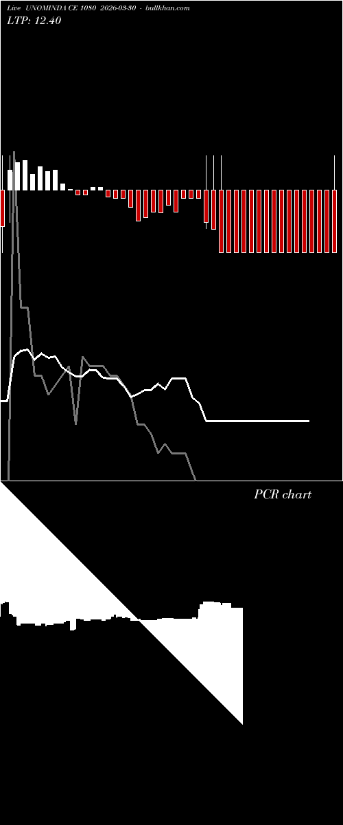  option chart UNOMINDA CE 1080 2026-03-30 