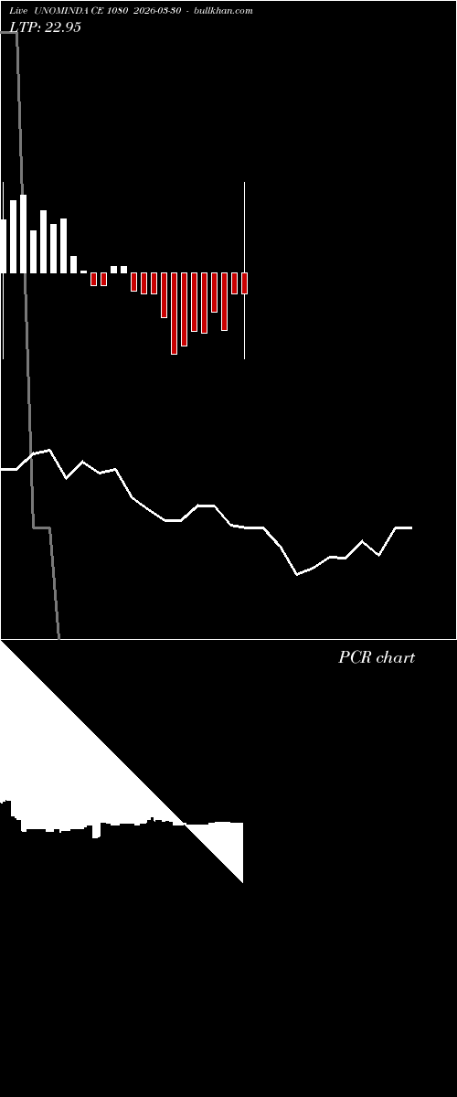  option chart UNOMINDA CE 1080 2026-03-30 
