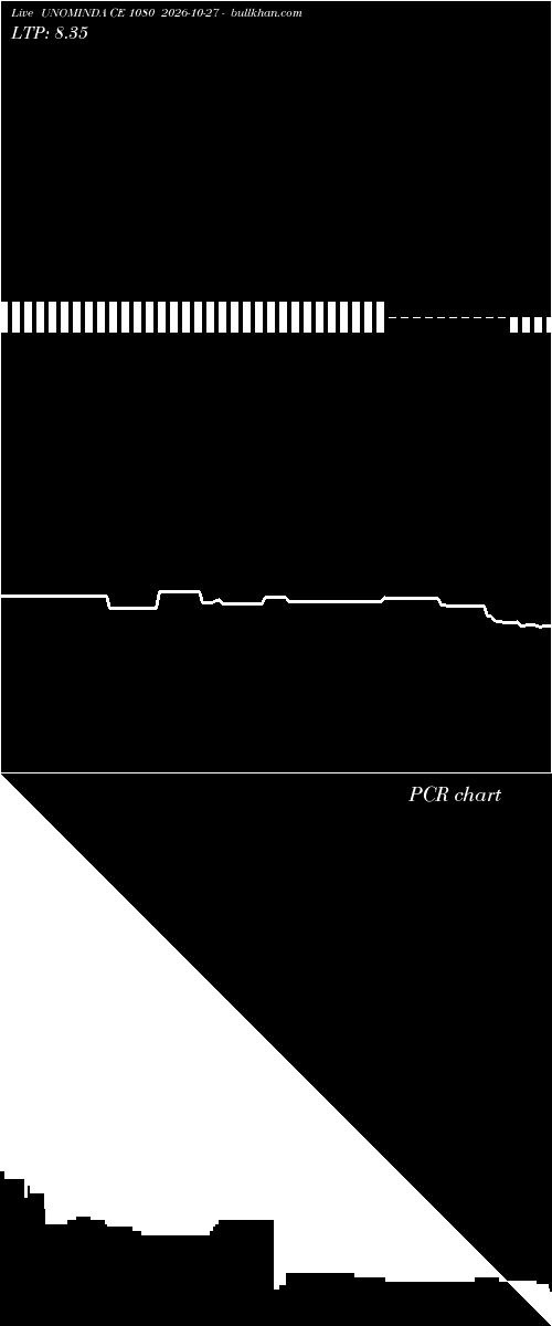  option chart UNOMINDA CE 1080 2026-10-27 
