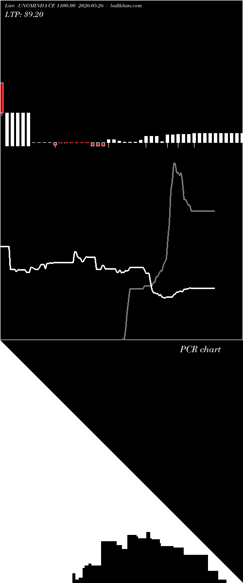  option chart UNOMINDA CE 1100.00 2026-05-26 