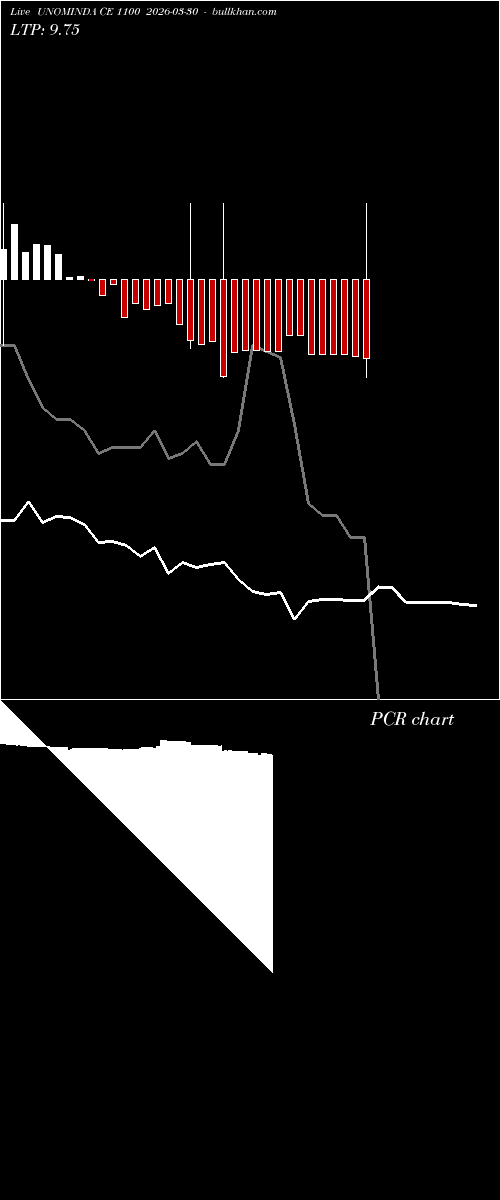  option chart UNOMINDA CE 1100 2026-03-30 