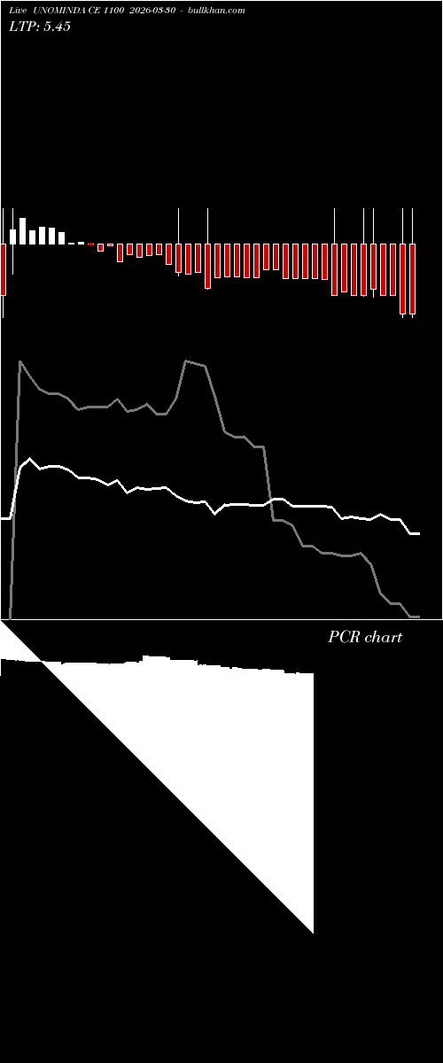  option chart UNOMINDA CE 1100 2026-03-30 