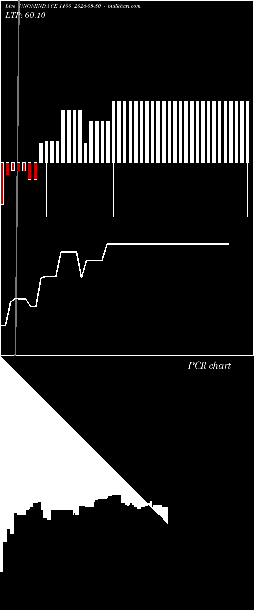  option chart UNOMINDA CE 1100 2026-03-30 