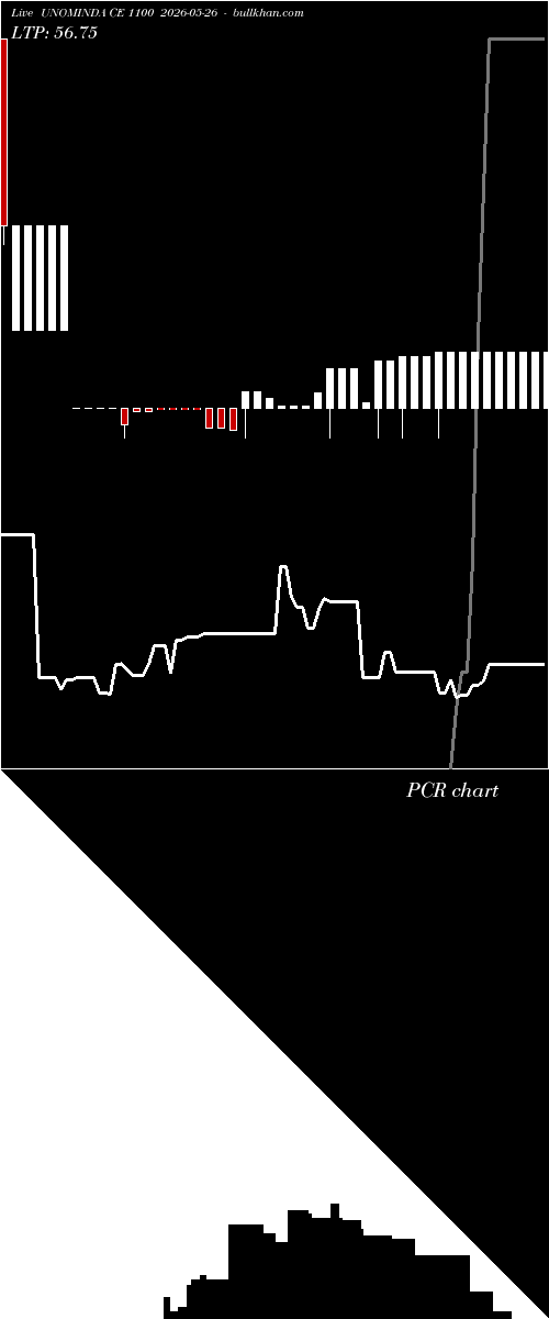  option chart UNOMINDA CE 1100 2026-05-26 