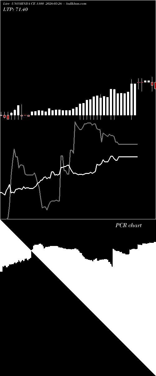  option chart UNOMINDA CE 1100 2026-05-26 