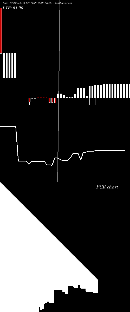  option chart UNOMINDA CE 1100 2026-05-26 