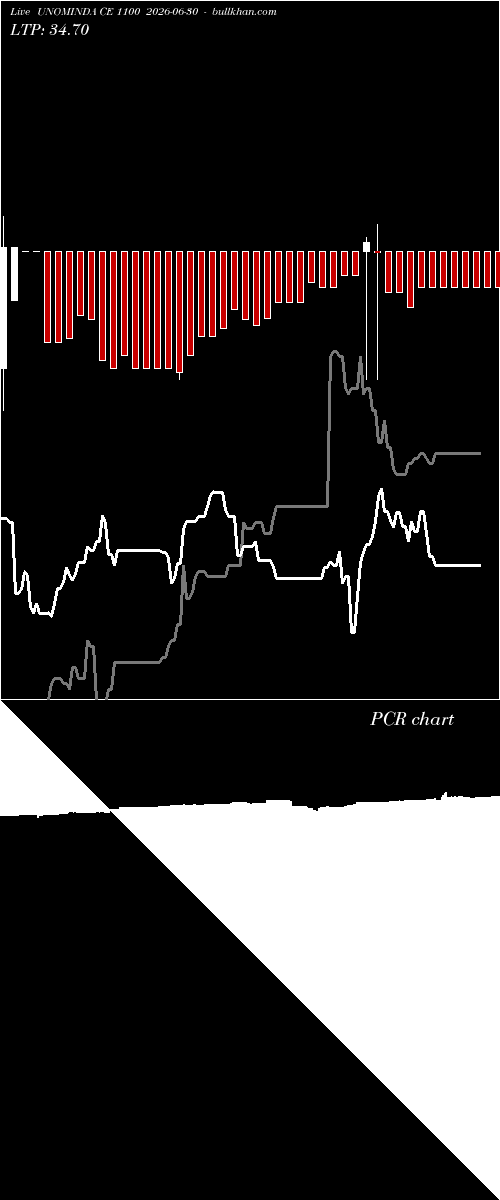  option chart UNOMINDA CE 1100 2026-06-30 