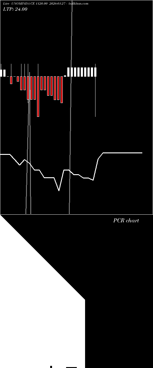  option chart UNOMINDA CE 1120.00 2026-01-27 