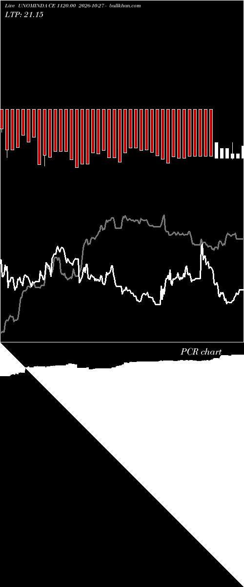  option chart UNOMINDA CE 1120.00 2026-10-27 
