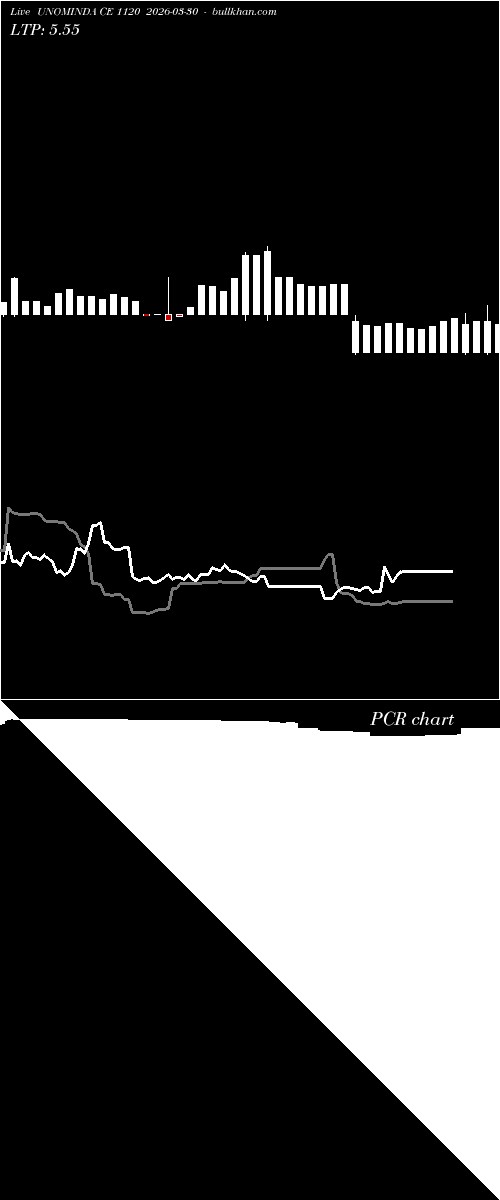  option chart UNOMINDA CE 1120 2026-03-30 