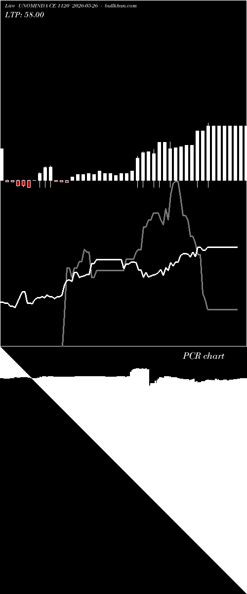  option chart UNOMINDA CE 1120 2026-05-26 