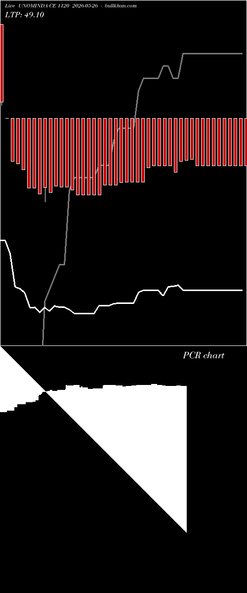  option chart UNOMINDA CE 1120 2026-05-26 
