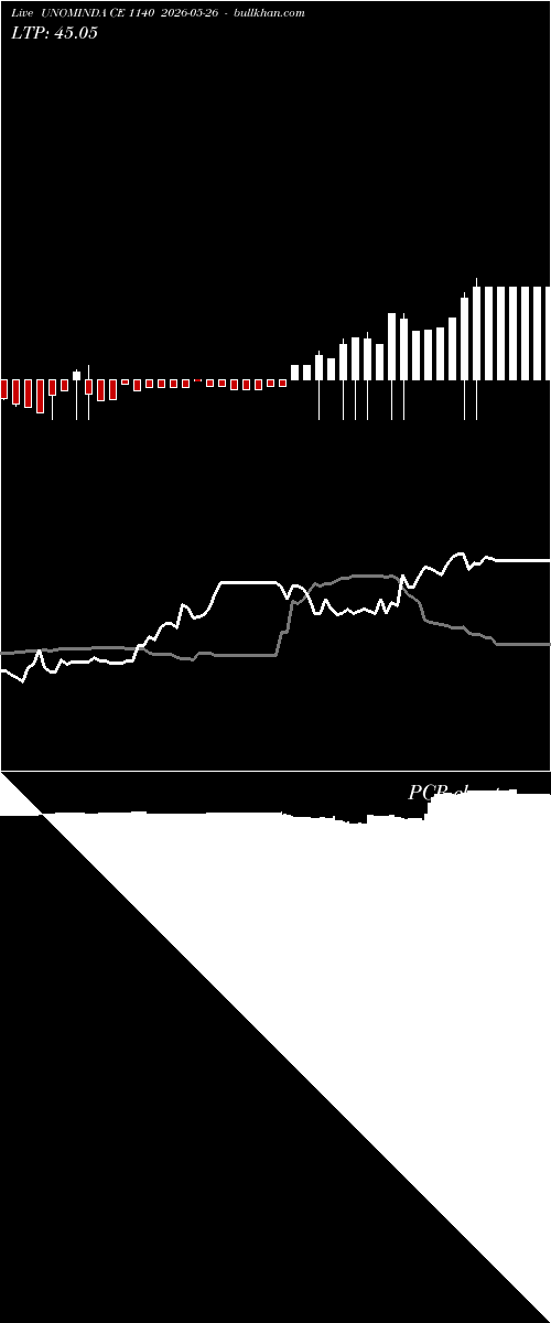  option chart UNOMINDA CE 1140 2026-05-26 