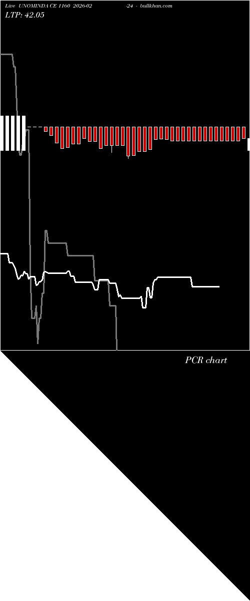  option chart UNOMINDA CE 1160 2026-02-24 