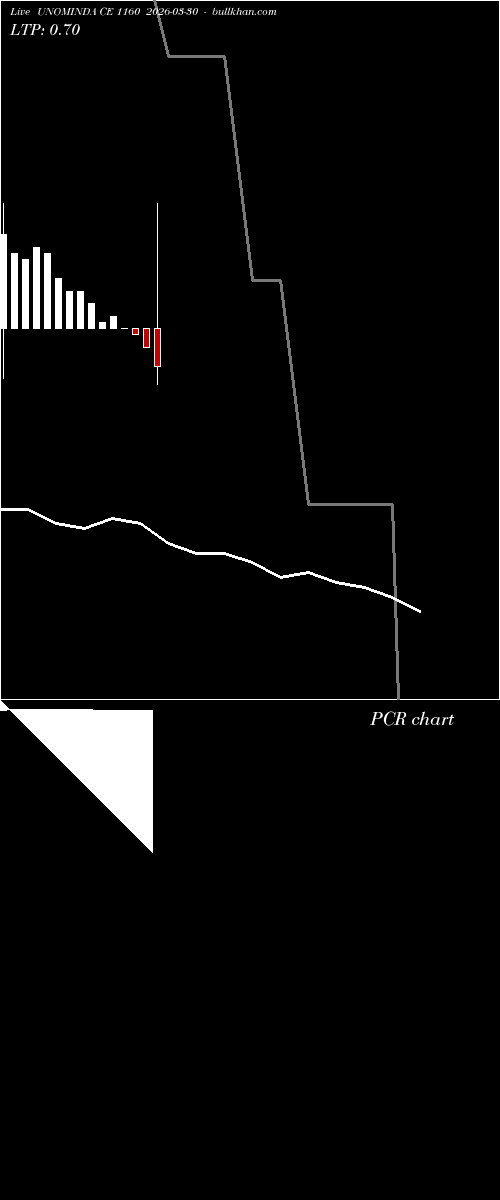  option chart UNOMINDA CE 1160 2026-03-30 