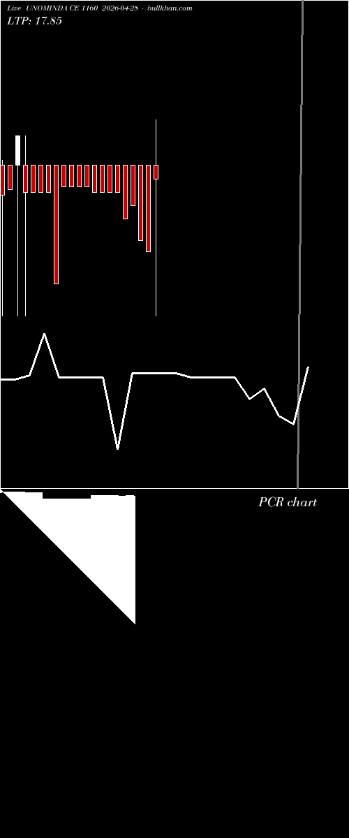  option chart UNOMINDA CE 1160 2026-04-28 