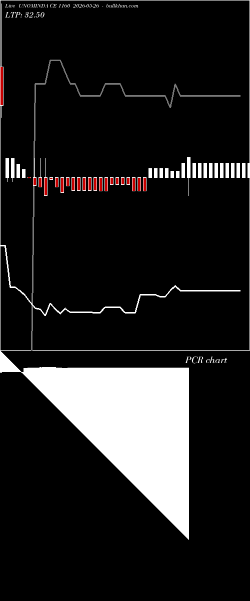  option chart UNOMINDA CE 1160 2026-05-26 