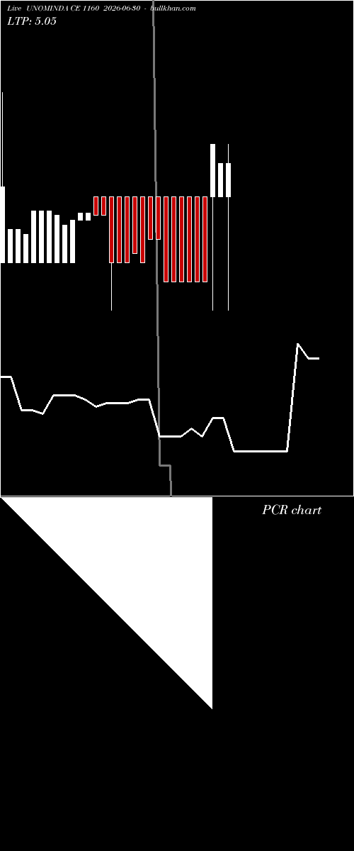  option chart UNOMINDA CE 1160 2026-06-30 