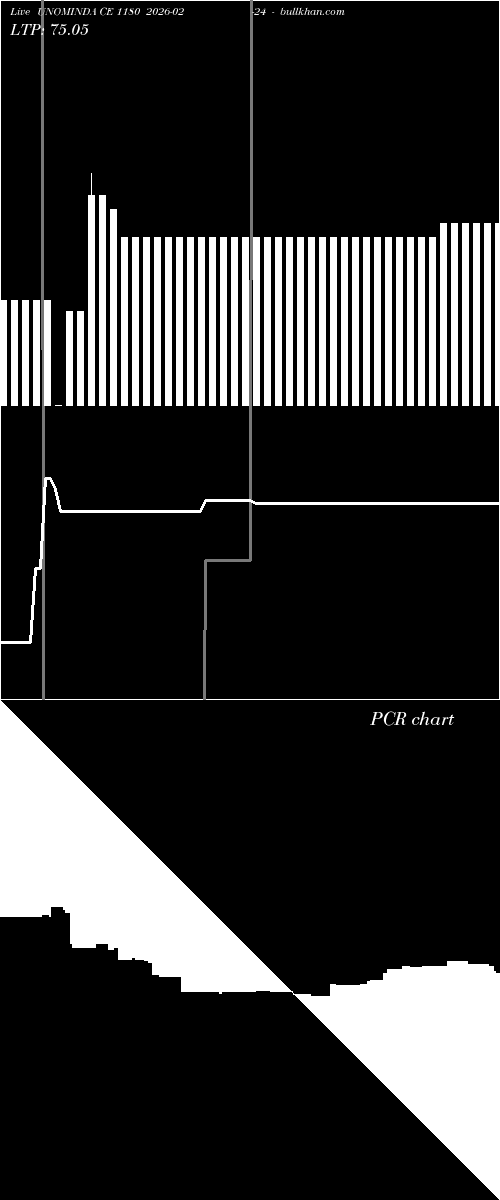  option chart UNOMINDA CE 1180 2026-02-24 