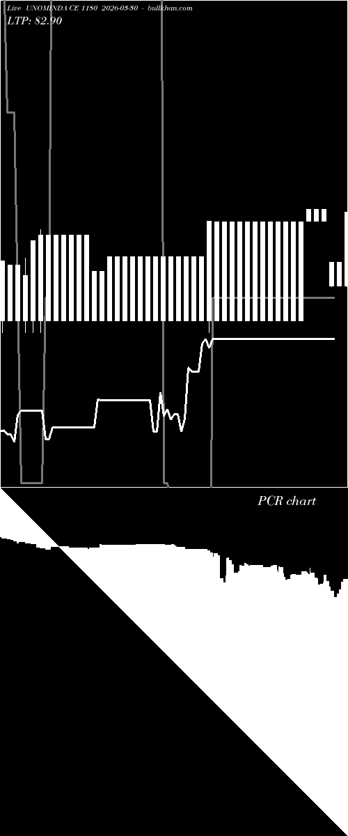  option chart UNOMINDA CE 1180 2026-03-30 