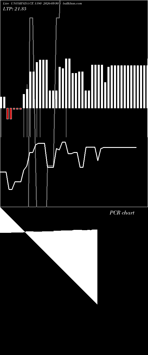  option chart UNOMINDA CE 1180 2026-03-30 
