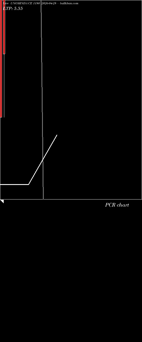  option chart UNOMINDA CE 1180 2026-04-28 