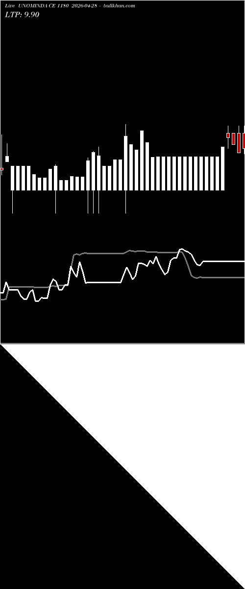  option chart UNOMINDA CE 1180 2026-04-28 