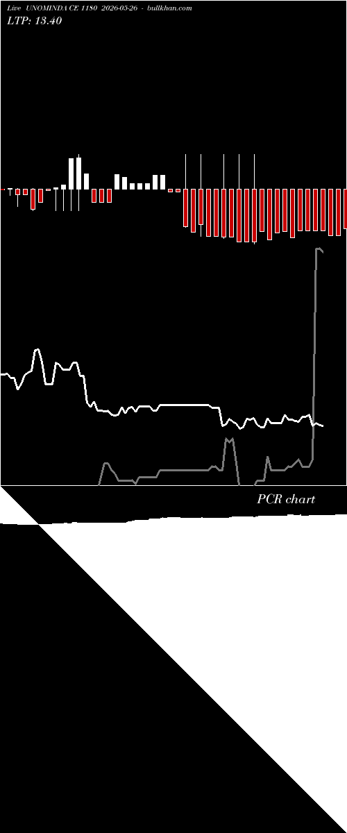  option chart UNOMINDA CE 1180 2026-05-26 