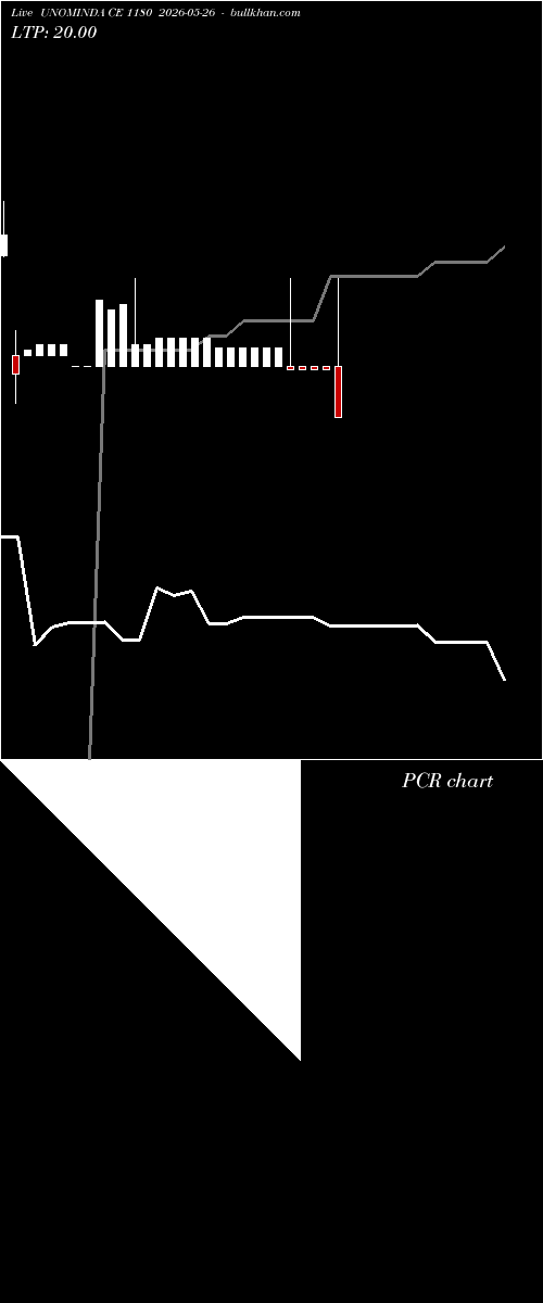  option chart UNOMINDA CE 1180 2026-05-26 