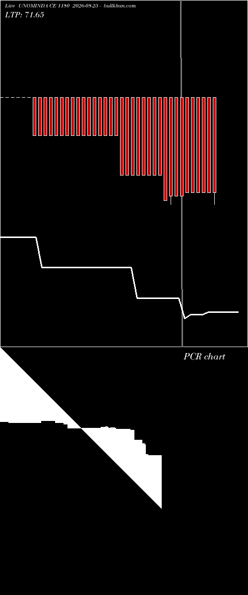  option chart UNOMINDA CE 1180 2026-08-25 