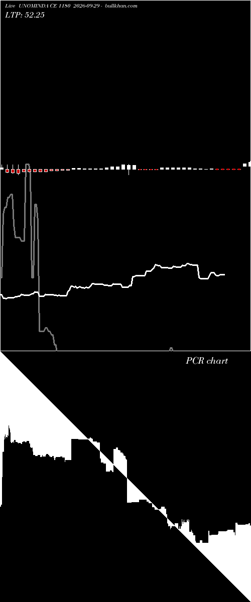  option chart UNOMINDA CE 1180 2026-09-29 