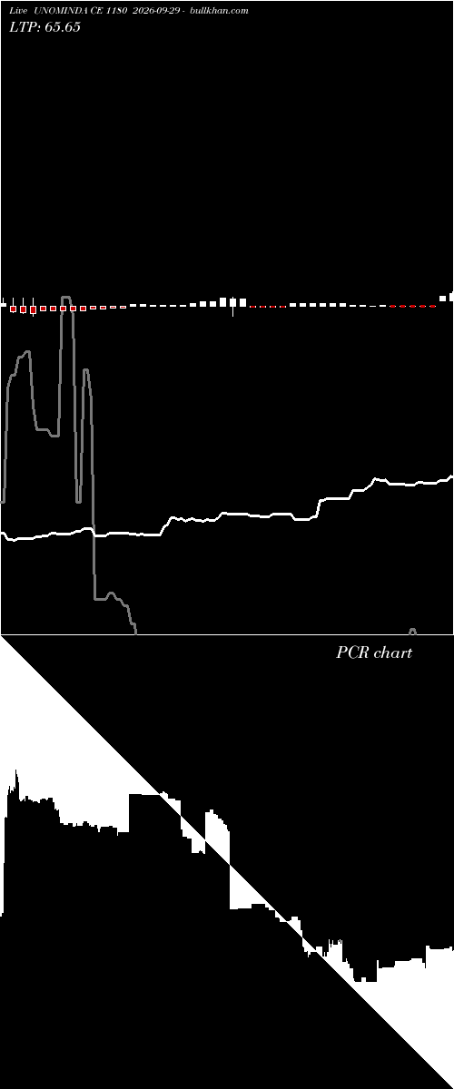  option chart UNOMINDA CE 1180 2026-09-29 