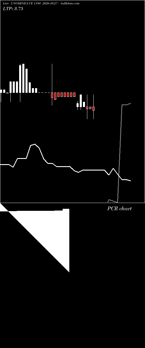  option chart UNOMINDA CE 1180 2026-10-27 