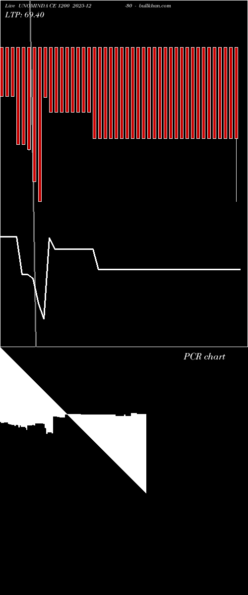  option chart UNOMINDA CE 1200 2025-12-30 