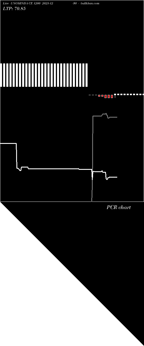  option chart UNOMINDA CE 1200 2025-12-30 