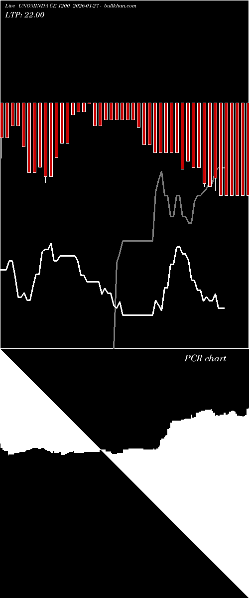  option chart UNOMINDA CE 1200 2026-01-27 