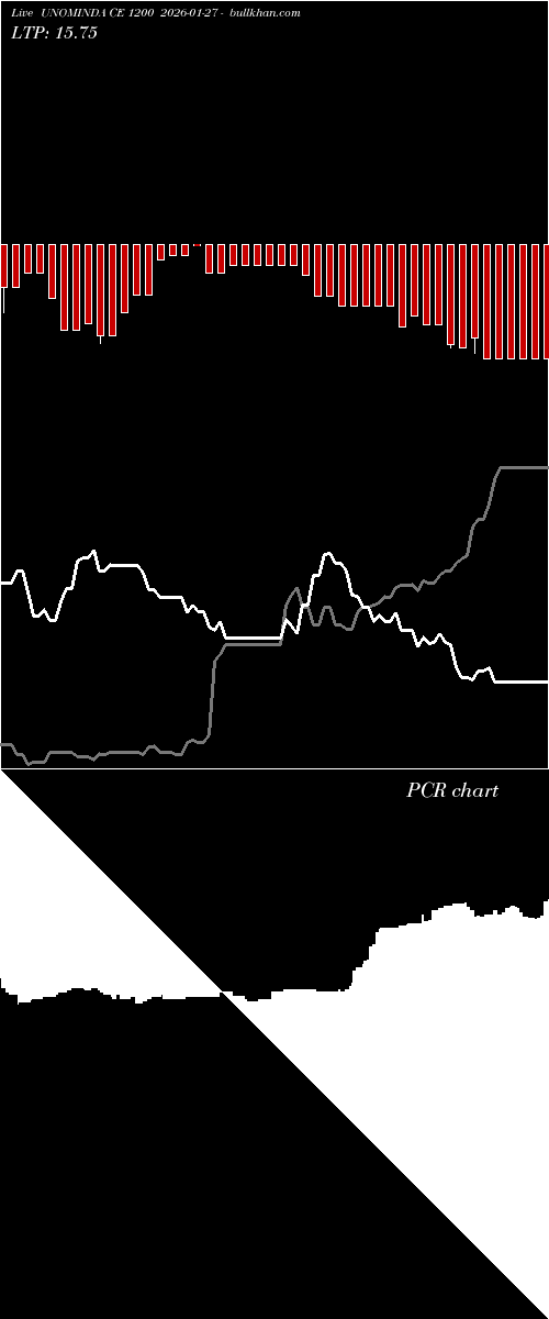  option chart UNOMINDA CE 1200 2026-01-27 
