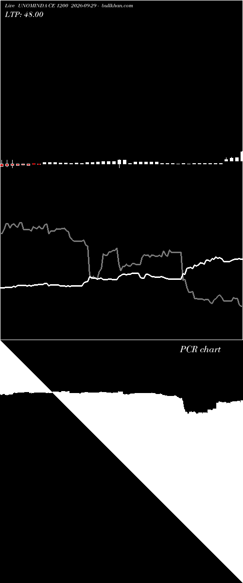  option chart UNOMINDA CE 1200 2026-09-29 