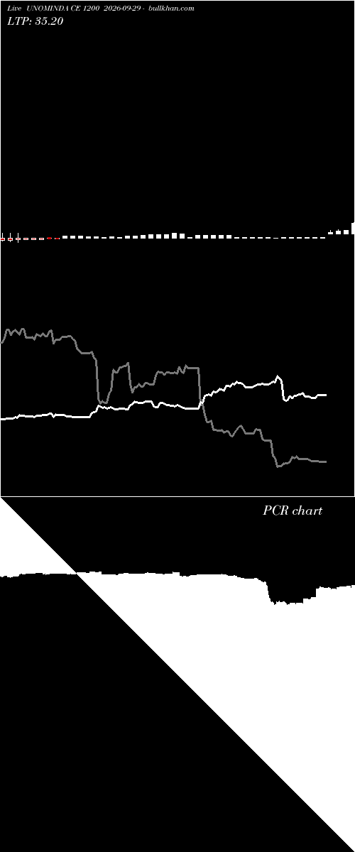  option chart UNOMINDA CE 1200 2026-09-29 