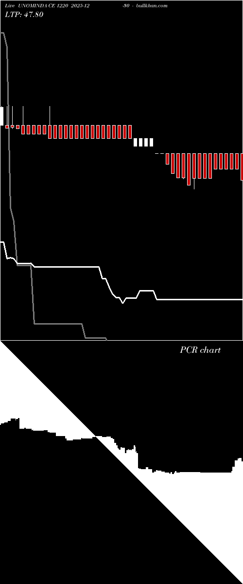  option chart UNOMINDA CE 1220 2025-12-30 